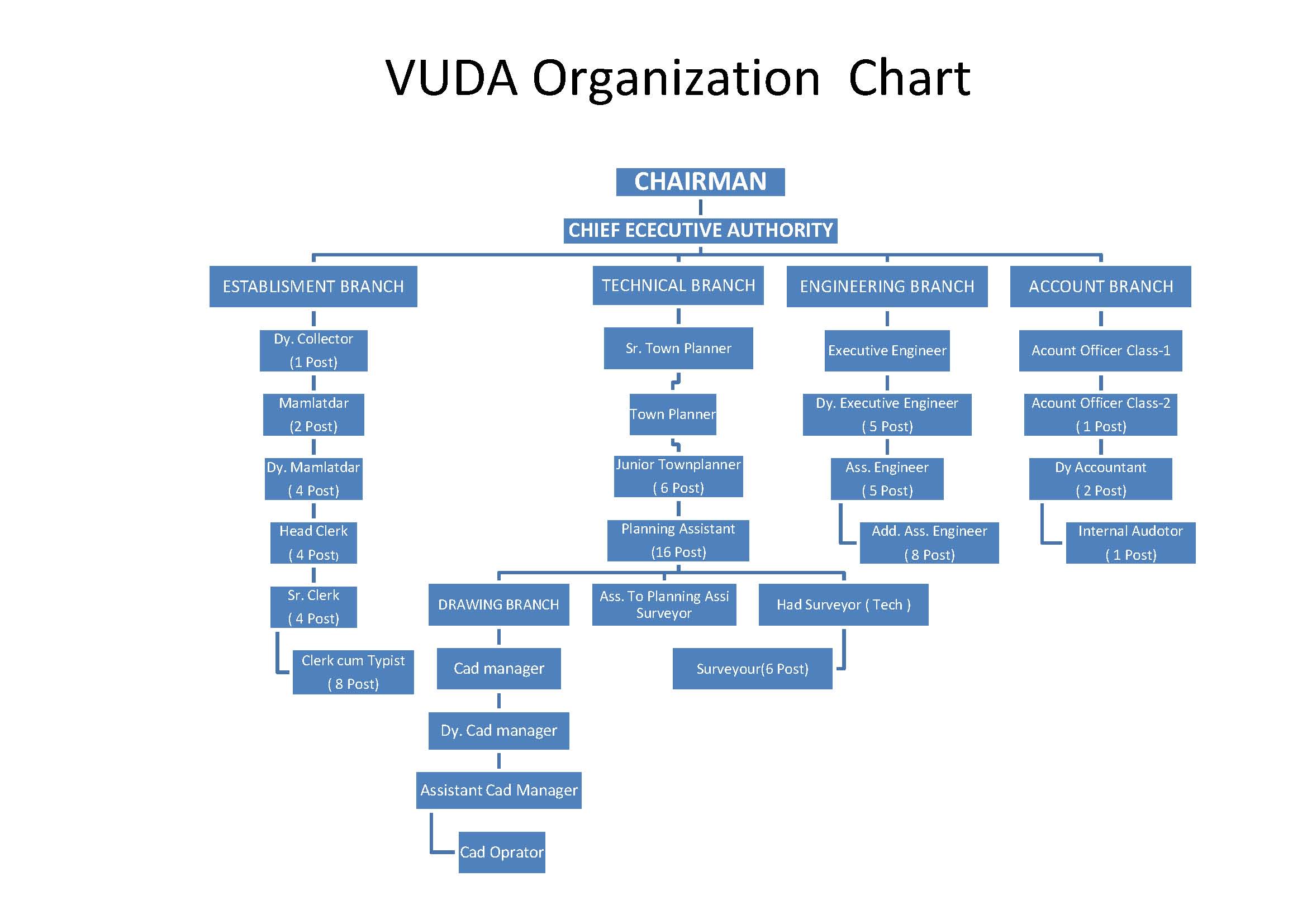 VUDA Oranization